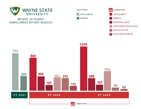 mysr wsu|Results .